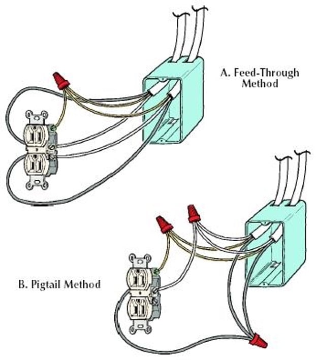 The Right Way to Wire an Outlet: Pigtail Method vs Backstabbed - Blue ...
